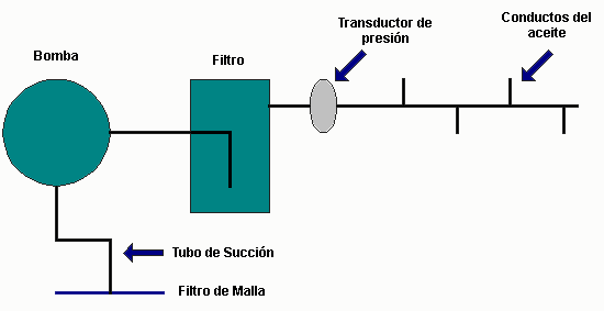 Oil Pressure Schematic